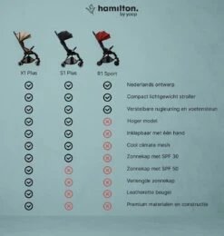 Hamilton By Yoop X1 Plus Buggy – Nieuw, Hoger, Uitgebreider 2023 Model – Premium Stroller Met One Hand Folding Technologie – Zwart – Lichte, Verstelbare En Wendbare Kinderwagen Met Vele Gemakken -Babyproducten 1139x1200 16