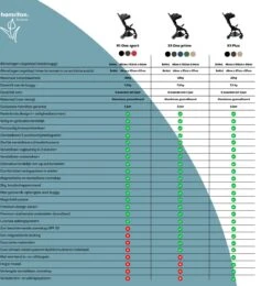 Hamilton By Yoop One Prime X1 Buggy - Premium Stroller Met One Hand Folding Technologie - Blauw - Lichte, Verstelbare En Wendbare Kinderwagen Met Vele Gemakken -Babyproducten 1139x1200 17