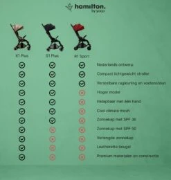 Hamilton By Yoop X1 Plus Buggy – Nieuw, Hoger, Uitgebreider 2023 Model – Premium Stroller Met One Hand Folding Technologie – Grijs – Lichte, Verstelbare En Wendbare Kinderwagen Met Vele Gemakken -Babyproducten 1139x1200 7