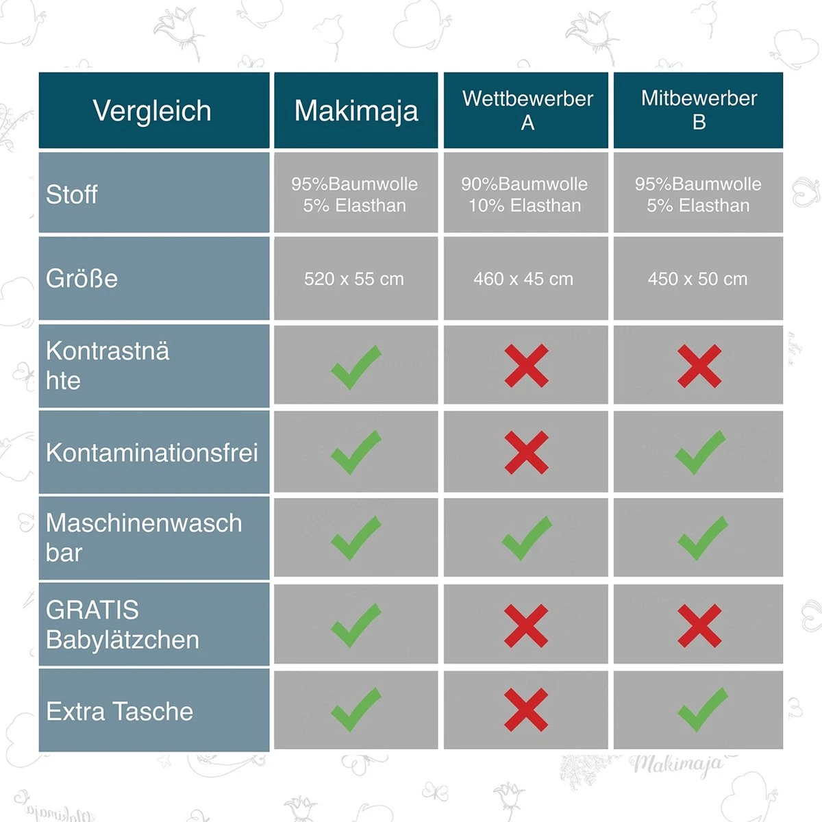 Makimaja Baby Sling - Licht Grijs Met Sterren - Hoge Kwaliteit 100% Natuurlijk Katoen Baby Sling - Baby Sling Pasgeborene En Baby's Tot 15 Kg - Plus Inclusief: Baby Slabbetje 9 Makimaja Baby Sling - Licht Grijs Met Sterren - Hoge Kwaliteit 100% Natuurlijk Katoen Baby Sling - Baby Sling Pasgeborene En Baby's Tot 15 Kg - Plus Inclusief: Baby Slabbetje - Afbeelding 7