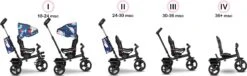 Lionelo Haari - Driewieler - Drankhouder - 2in1 - Tot 36+ -Babyproducten 1200x367