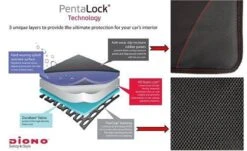 Diono - Autostoel Beschermer - Stoelbeschermer Auto - Super Mat 15 Diono - Autostoel Beschermer - Stoelbeschermer Auto - Super Mat -Babyproducten 1200x734