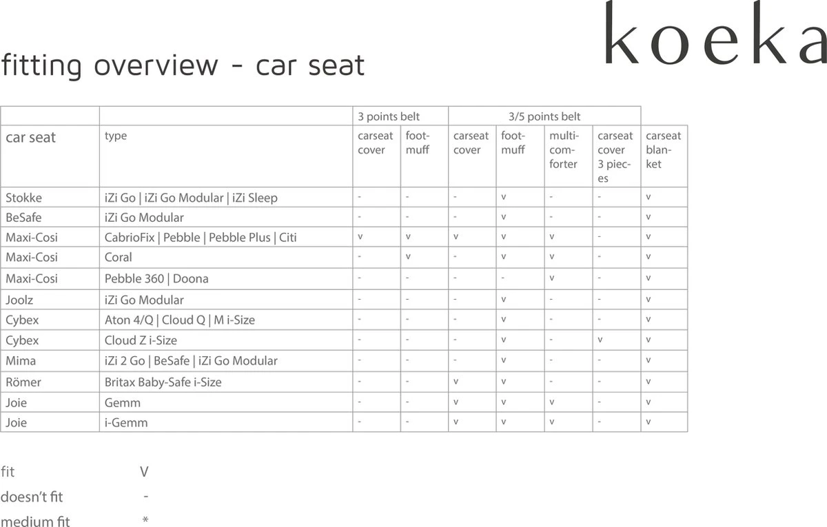 Koeka Hoes Voor Baby Autostoel 0+ Antwerp - Naturel 5 Koeka Hoes Voor Baby Autostoel 0+ Antwerp - Naturel - Afbeelding 3